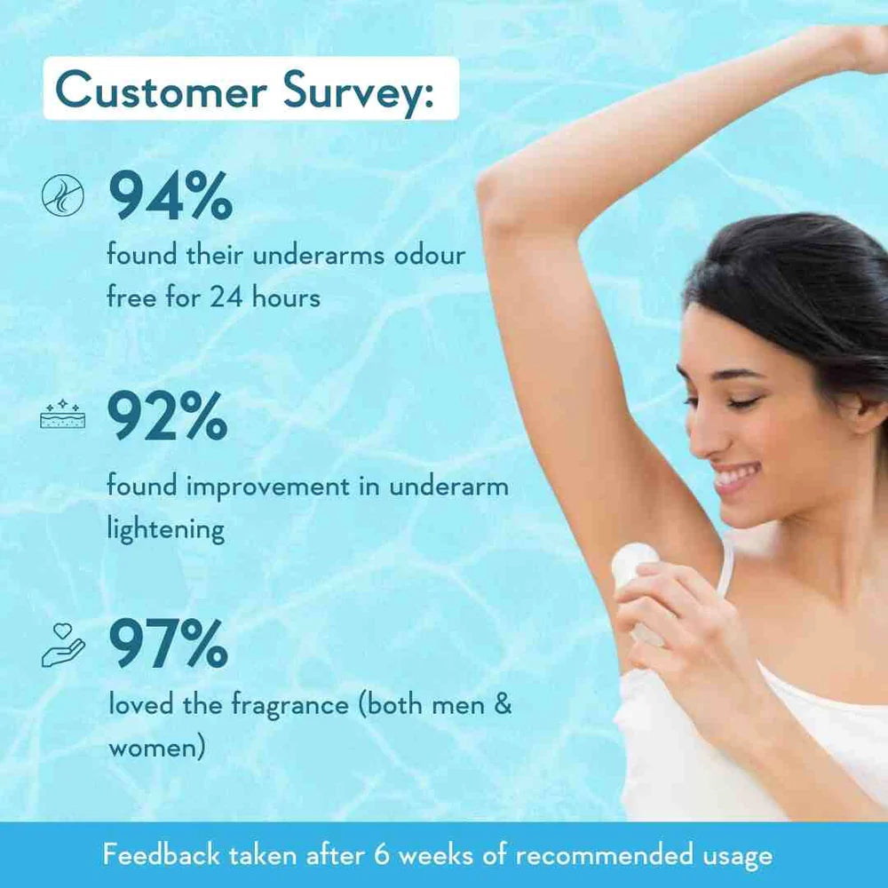 GlowArm Underarm Roll On Serum